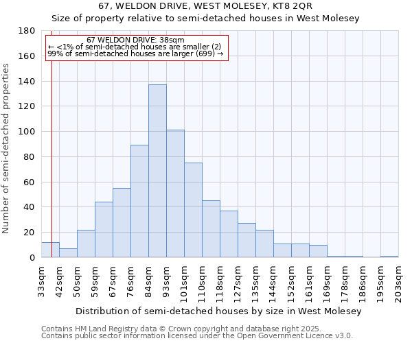 67, WELDON DRIVE, WEST MOLESEY, KT8 2QR: Size of property relative to semi-detached houses houses in West Molesey