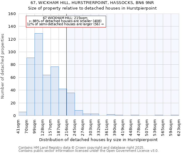 67, WICKHAM HILL, HURSTPIERPOINT, HASSOCKS, BN6 9NR: Size of property relative to detached houses houses in Hurstpierpoint