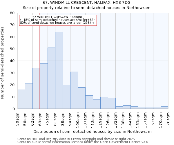 67, WINDMILL CRESCENT, HALIFAX, HX3 7DG: Size of property relative to semi-detached houses houses in Northowram