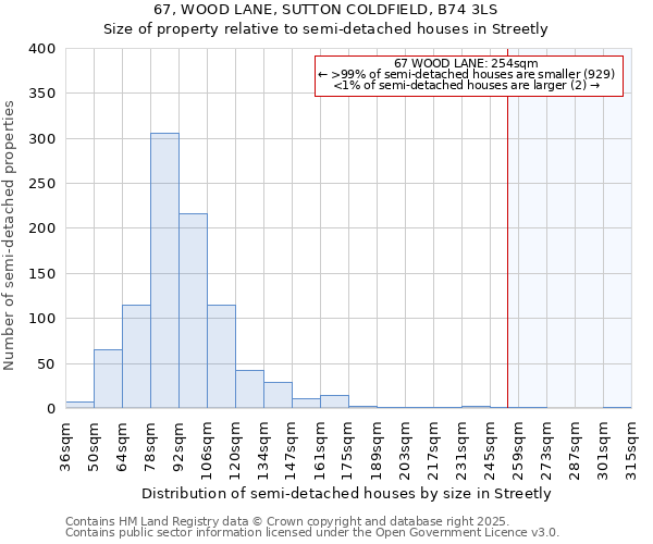 67, WOOD LANE, SUTTON COLDFIELD, B74 3LS: Size of property relative to semi-detached houses houses in Streetly