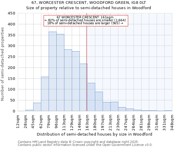 67, WORCESTER CRESCENT, WOODFORD GREEN, IG8 0LT: Size of property relative to semi-detached houses houses in Woodford