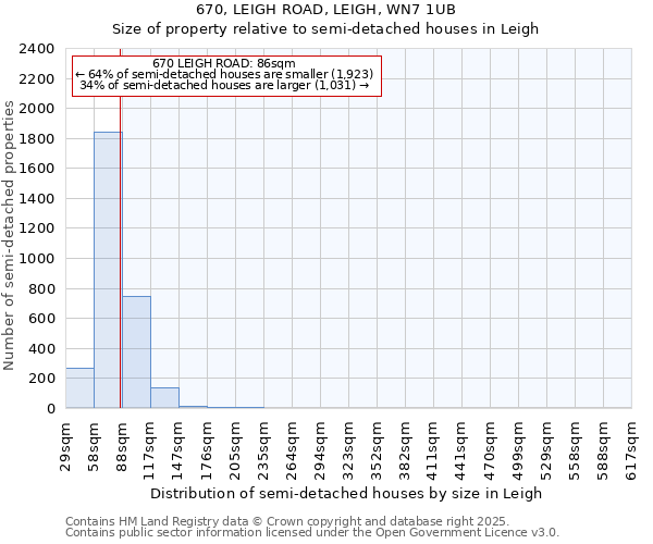 670, LEIGH ROAD, LEIGH, WN7 1UB: Size of property relative to semi-detached houses houses in Leigh