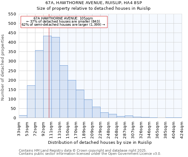67A, HAWTHORNE AVENUE, RUISLIP, HA4 8SP: Size of property relative to detached houses houses in Ruislip