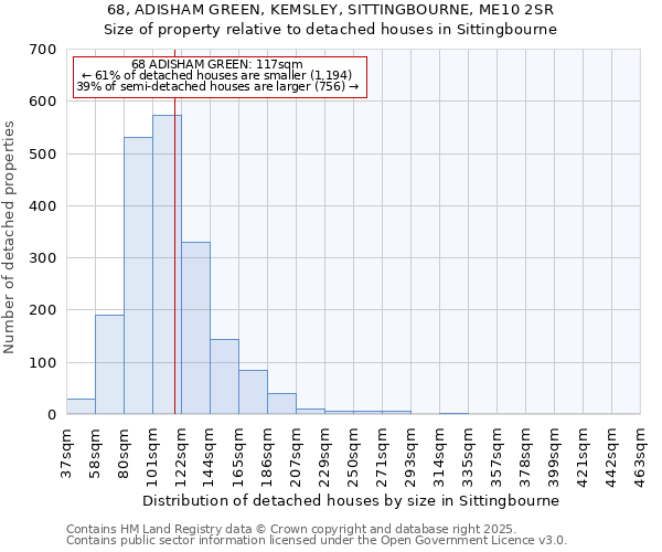 68, ADISHAM GREEN, KEMSLEY, SITTINGBOURNE, ME10 2SR: Size of property relative to detached houses in Sittingbourne