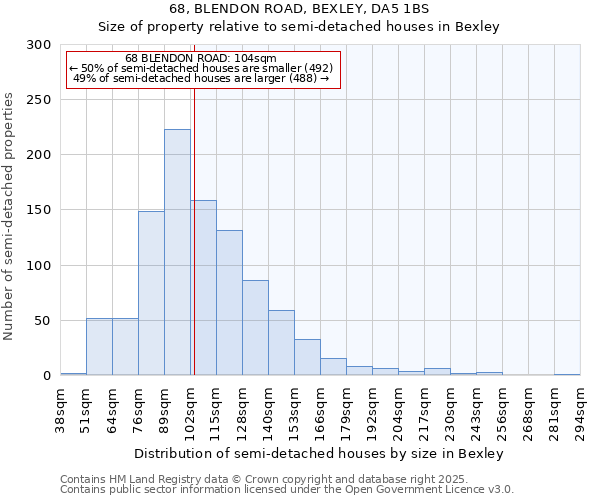 68, BLENDON ROAD, BEXLEY, DA5 1BS: Size of property relative to semi-detached houses houses in Bexley