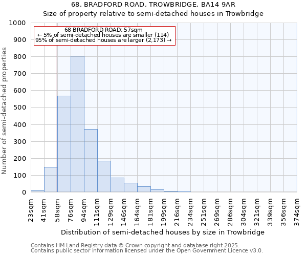68, BRADFORD ROAD, TROWBRIDGE, BA14 9AR: Size of property relative to semi-detached houses houses in Trowbridge