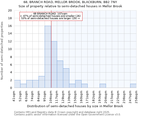 68, BRANCH ROAD, MELLOR BROOK, BLACKBURN, BB2 7NY: Size of property relative to semi-detached houses houses in Mellor Brook