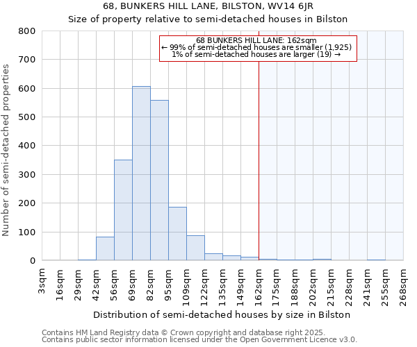 68, BUNKERS HILL LANE, BILSTON, WV14 6JR: Size of property relative to detached houses in Bilston