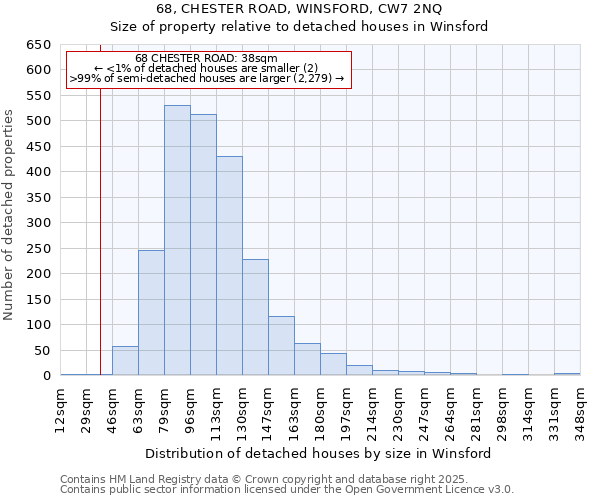 68, CHESTER ROAD, WINSFORD, CW7 2NQ: Size of property relative to detached houses houses in Winsford