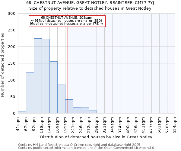 68, CHESTNUT AVENUE, GREAT NOTLEY, BRAINTREE, CM77 7YJ: Size of property relative to detached houses houses in Great Notley