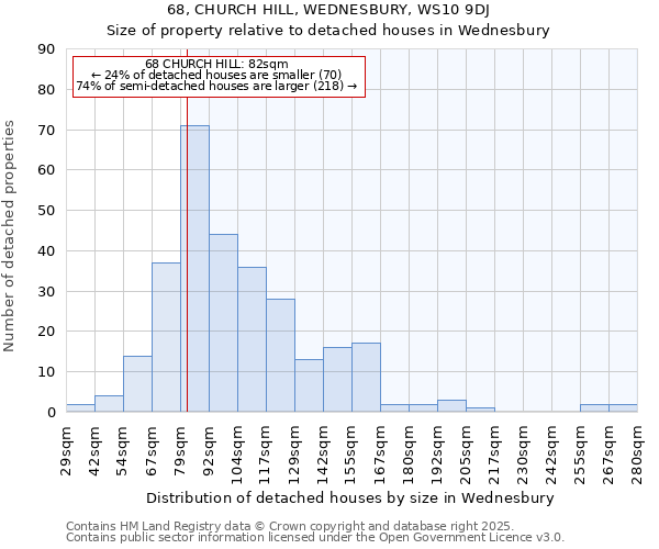 68, CHURCH HILL, WEDNESBURY, WS10 9DJ: Size of property relative to detached houses houses in Wednesbury