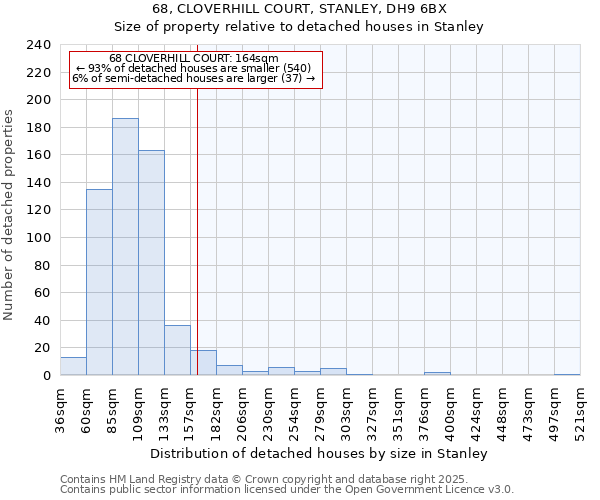 68, CLOVERHILL COURT, STANLEY, DH9 6BX: Size of property relative to detached houses houses in Stanley