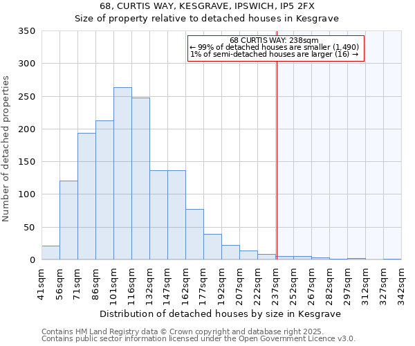 68, CURTIS WAY, KESGRAVE, IPSWICH, IP5 2FX: Size of property relative to detached houses houses in Kesgrave