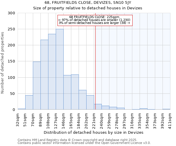 68, FRUITFIELDS CLOSE, DEVIZES, SN10 5JY: Size of property relative to detached houses houses in Devizes