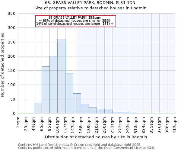 68, GRASS VALLEY PARK, BODMIN, PL31 1DN: Size of property relative to detached houses houses in Bodmin
