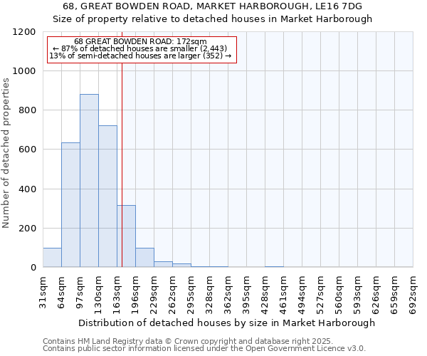 68, GREAT BOWDEN ROAD, MARKET HARBOROUGH, LE16 7DG: Size of property relative to detached houses houses in Market Harborough
