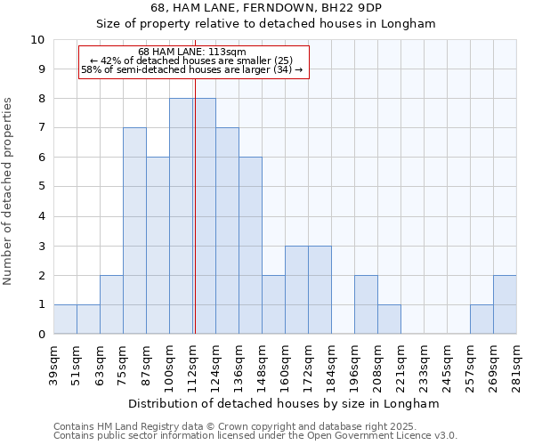 68, HAM LANE, FERNDOWN, BH22 9DP: Size of property relative to detached houses houses in Longham