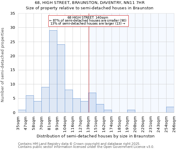 68, HIGH STREET, BRAUNSTON, DAVENTRY, NN11 7HR: Size of property relative to detached houses in Braunston