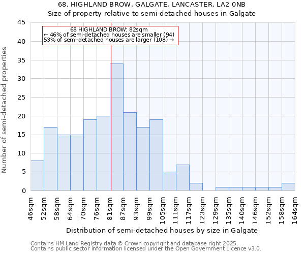 68, HIGHLAND BROW, GALGATE, LANCASTER, LA2 0NB: Size of property relative to semi-detached houses houses in Galgate