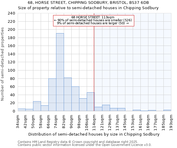 68, HORSE STREET, CHIPPING SODBURY, BRISTOL, BS37 6DB: Size of property relative to semi-detached houses houses in Chipping Sodbury