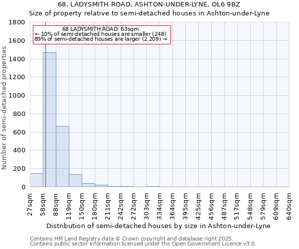 68, LADYSMITH ROAD, ASHTON-UNDER-LYNE, OL6 9BZ: Size of property relative to semi-detached houses houses in Ashton-under-Lyne