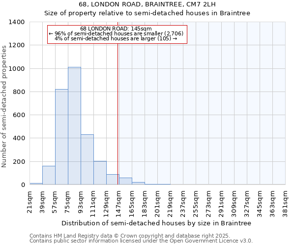 68, LONDON ROAD, BRAINTREE, CM7 2LH: Size of property relative to semi-detached houses houses in Braintree