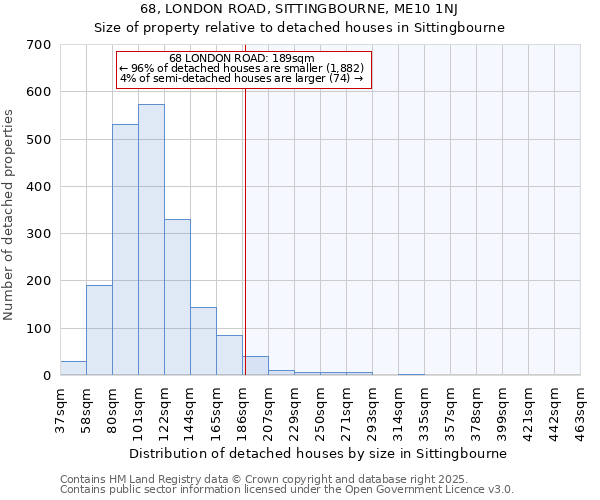 68, LONDON ROAD, SITTINGBOURNE, ME10 1NJ: Size of property relative to detached houses houses in Sittingbourne