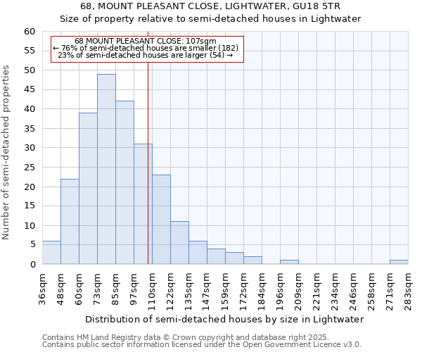 68, MOUNT PLEASANT CLOSE, LIGHTWATER, GU18 5TR: Size of property relative to detached houses in Lightwater