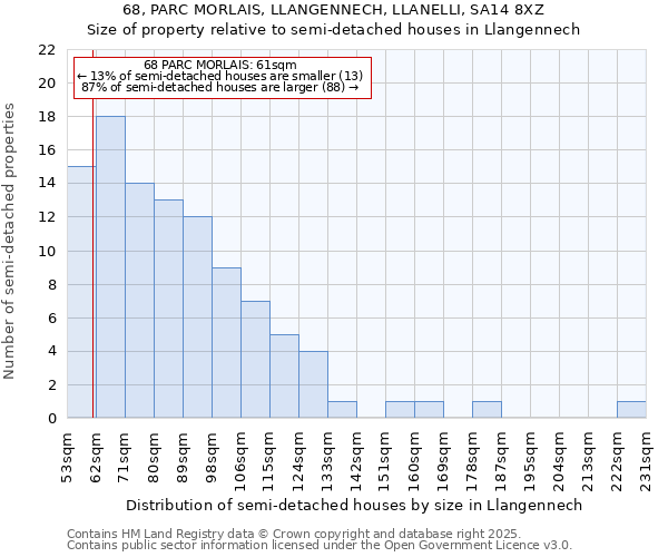 68, PARC MORLAIS, LLANGENNECH, LLANELLI, SA14 8XZ: Size of property relative to detached houses in Llangennech