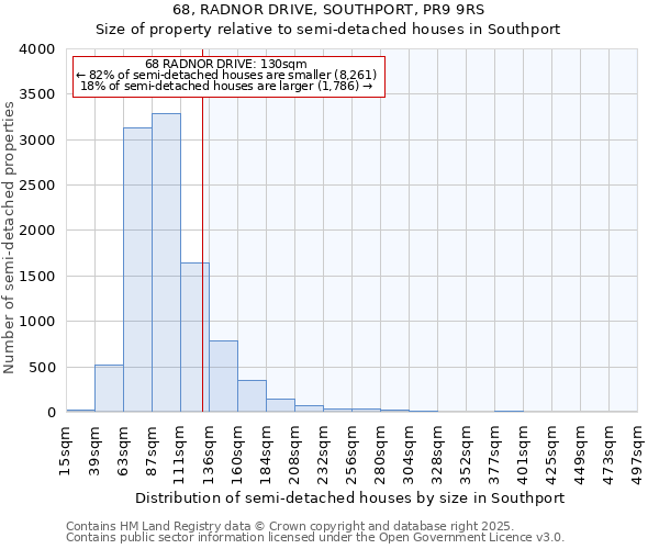 68, RADNOR DRIVE, SOUTHPORT, PR9 9RS: Size of property relative to semi-detached houses houses in Southport
