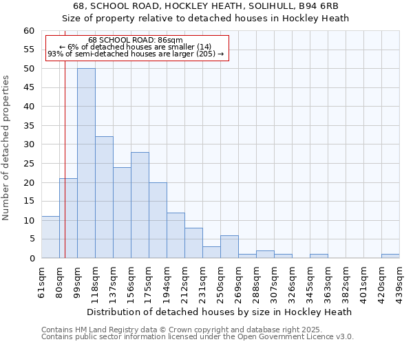68, SCHOOL ROAD, HOCKLEY HEATH, SOLIHULL, B94 6RB: Size of property relative to detached houses houses in Hockley Heath