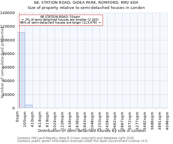 68, STATION ROAD, GIDEA PARK, ROMFORD, RM2 6DA: Size of property relative to detached houses in London