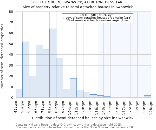 68, THE GREEN, SWANWICK, ALFRETON, DE55 1AP: Size of property relative to semi-detached houses houses in Swanwick