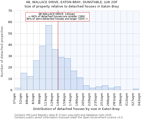68, WALLACE DRIVE, EATON BRAY, DUNSTABLE, LU6 2DF: Size of property relative to detached houses houses in Eaton Bray