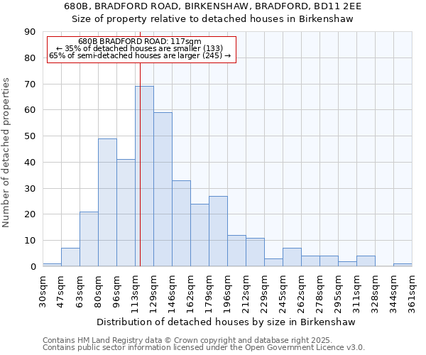 680B, BRADFORD ROAD, BIRKENSHAW, BRADFORD, BD11 2EE: Size of property relative to detached houses houses in Birkenshaw