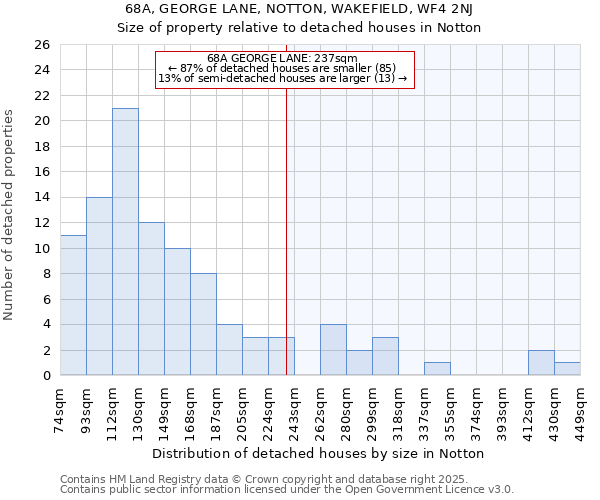 68A, GEORGE LANE, NOTTON, WAKEFIELD, WF4 2NJ: Size of property relative to detached houses houses in Notton