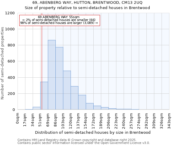 69, ABENBERG WAY, HUTTON, BRENTWOOD, CM13 2UQ: Size of property relative to semi-detached houses houses in Brentwood