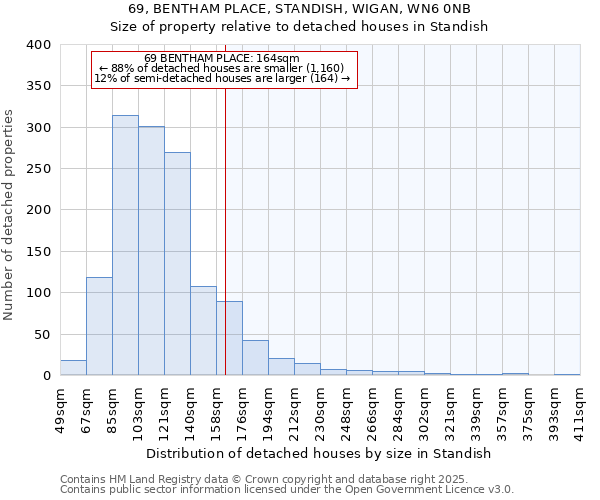 69, BENTHAM PLACE, STANDISH, WIGAN, WN6 0NB: Size of property relative to detached houses houses in Standish