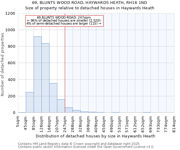 69, BLUNTS WOOD ROAD, HAYWARDS HEATH, RH16 1ND: Size of property relative to detached houses houses in Haywards Heath