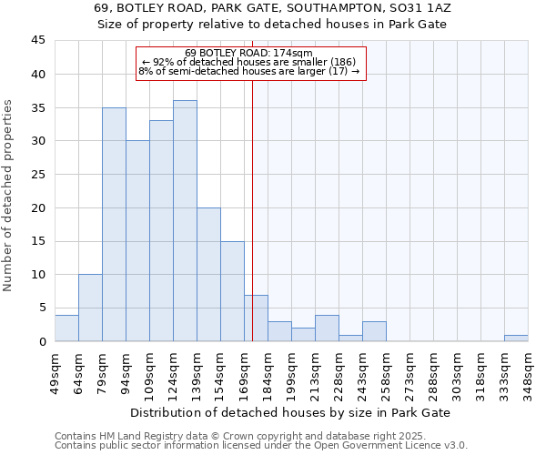 69, BOTLEY ROAD, PARK GATE, SOUTHAMPTON, SO31 1AZ: Size of property relative to detached houses houses in Park Gate