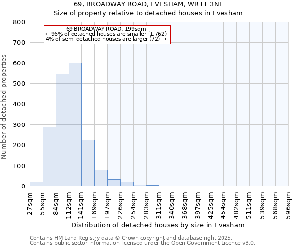 69, BROADWAY ROAD, EVESHAM, WR11 3NE: Size of property relative to detached houses houses in Evesham