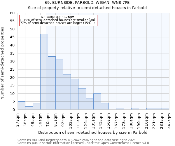 69, BURNSIDE, PARBOLD, WIGAN, WN8 7PE: Size of property relative to semi-detached houses houses in Parbold