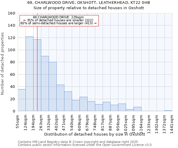 69, CHARLWOOD DRIVE, OXSHOTT, LEATHERHEAD, KT22 0HB: Size of property relative to detached houses houses in Oxshott