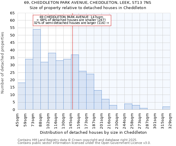 69, CHEDDLETON PARK AVENUE, CHEDDLETON, LEEK, ST13 7NS: Size of property relative to detached houses houses in Cheddleton