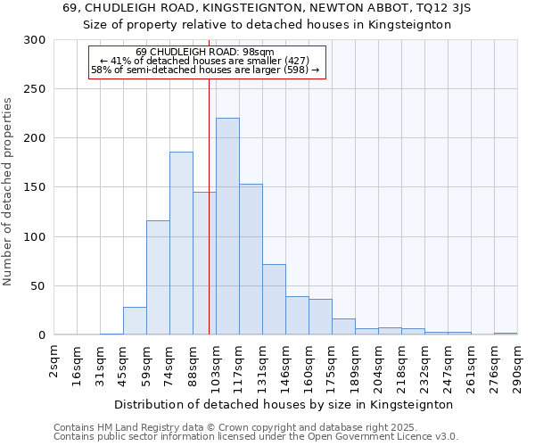 69, CHUDLEIGH ROAD, KINGSTEIGNTON, NEWTON ABBOT, TQ12 3JS: Size of property relative to detached houses houses in Kingsteignton