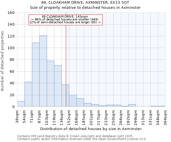 69, CLOAKHAM DRIVE, AXMINSTER, EX13 5GT: Size of property relative to detached houses houses in Axminster