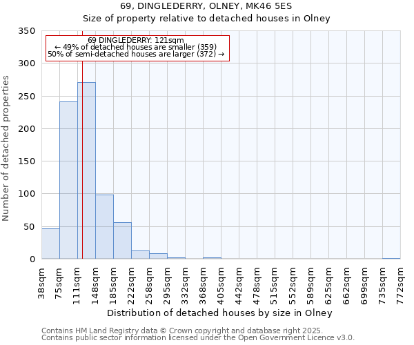 69, DINGLEDERRY, OLNEY, MK46 5ES: Size of property relative to detached houses houses in Olney