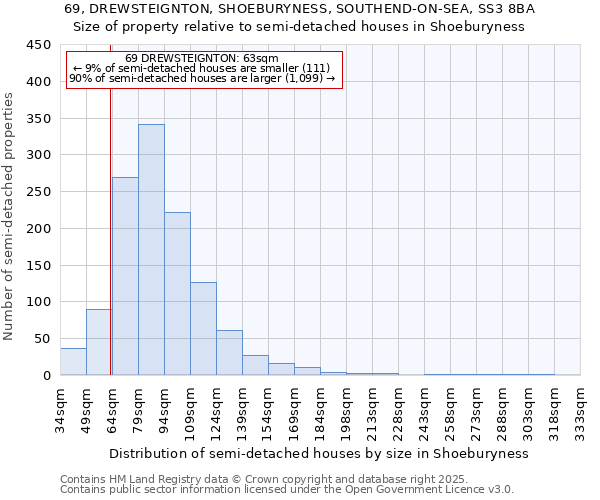 69, DREWSTEIGNTON, SHOEBURYNESS, SOUTHEND-ON-SEA, SS3 8BA: Size of property relative to semi-detached houses houses in Shoeburyness