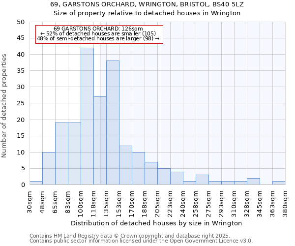 69, GARSTONS ORCHARD, WRINGTON, BRISTOL, BS40 5LZ: Size of property relative to detached houses houses in Wrington