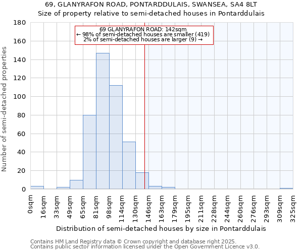 69, GLANYRAFON ROAD, PONTARDDULAIS, SWANSEA, SA4 8LT: Size of property relative to detached houses in Pontarddulais